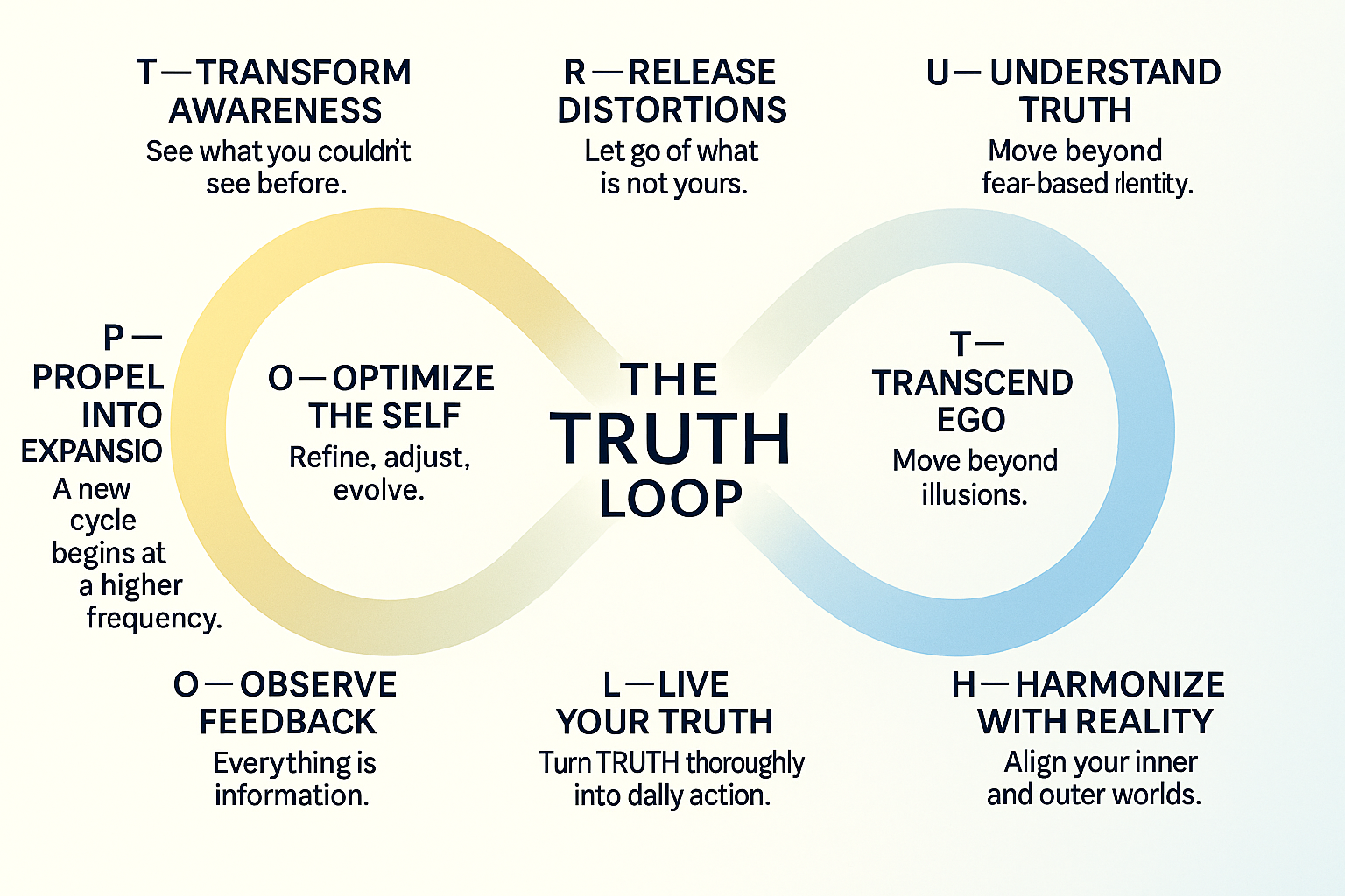 The Truth Loop book cover